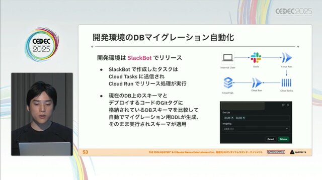 『学園アイドルマスター』を支えるサーバーシステムとは？自動生成ツールが救った少人数開発におけるサーバー構築【CEDEC2025】