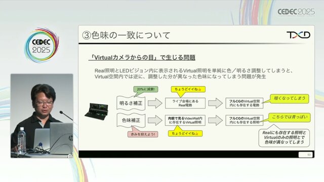 ホロライブのライブ公演はどうなってるの？実在感を大切にした照明演出システムや現場から見た視点を語る【CEDEC2025】