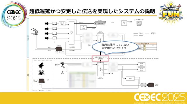 ホロライブスタッフが語る、遠隔地から生バンドとセッションできる脅威の技術とは？ 技術者向けイベント「CEDEC」講演レポート【CEDEC2025】