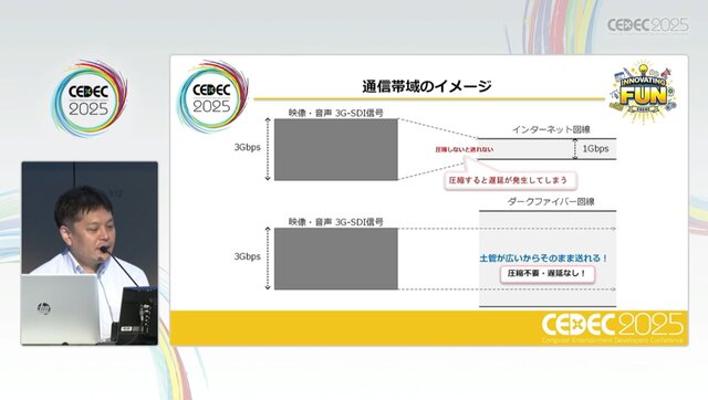 ホロライブスタッフが語る、遠隔地から生バンドとセッションできる脅威の技術とは？ 技術者向けイベント「CEDEC」講演レポート【CEDEC2025】