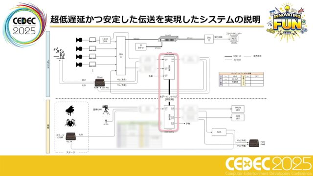 ホロライブスタッフが語る、遠隔地から生バンドとセッションできる脅威の技術とは？ 技術者向けイベント「CEDEC」講演レポート【CEDEC2025】