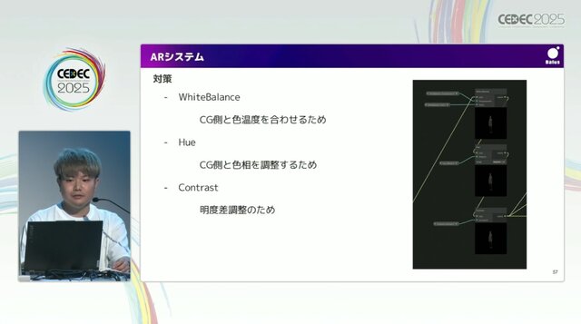 リアルとバーチャルが共存したライブの舞台裏…『ANISAMA V神 2024』からみるARシステムを使った音楽ライブのあり方【CEDEC2025】