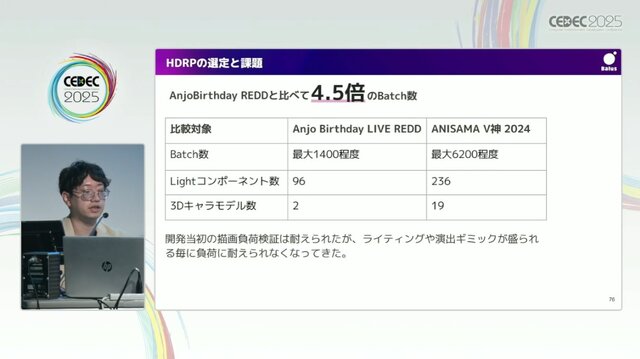 リアルとバーチャルが共存したライブの舞台裏…『ANISAMA V神 2024』からみるARシステムを使った音楽ライブのあり方【CEDEC2025】