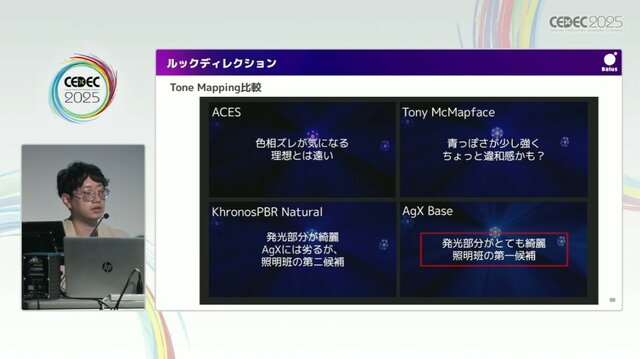リアルとバーチャルが共存したライブの舞台裏…『ANISAMA V神 2024』からみるARシステムを使った音楽ライブのあり方【CEDEC2025】