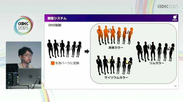 リアルとバーチャルが共存したライブの舞台裏…『ANISAMA V神 2024』からみるARシステムを使った音楽ライブのあり方【CEDEC2025】