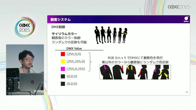 リアルとバーチャルが共存したライブの舞台裏…『ANISAMA V神 2024』からみるARシステムを使った音楽ライブのあり方【CEDEC2025】