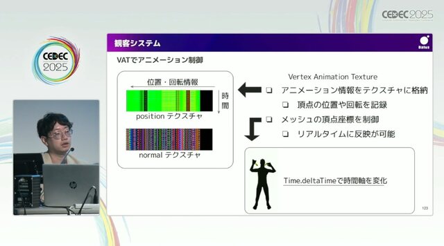 リアルとバーチャルが共存したライブの舞台裏…『ANISAMA V神 2024』からみるARシステムを使った音楽ライブのあり方【CEDEC2025】