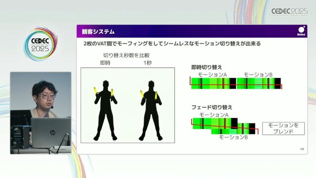 リアルとバーチャルが共存したライブの舞台裏…『ANISAMA V神 2024』からみるARシステムを使った音楽ライブのあり方【CEDEC2025】