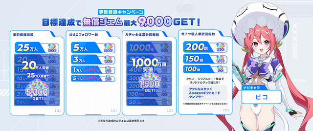 『マブラヴ ガールズガーデン』事前登録者数が20万人を突破！最大1万円分の「えらべるPay」など豪華景品をプレゼント