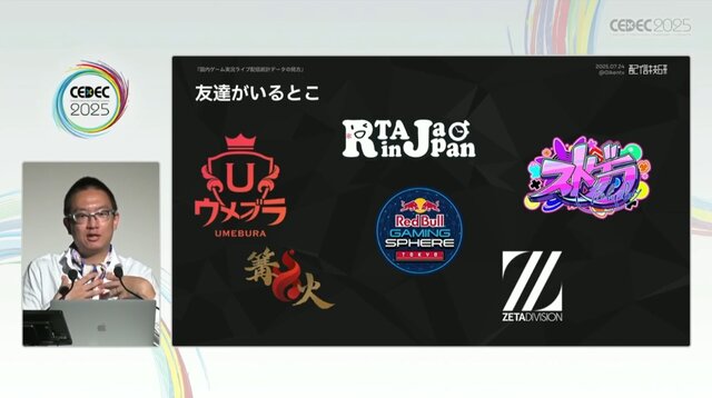 国内のゲーム実況＆ライブ配信を統計データから見る―実況の約8割は、専門チャンネルである！？【CEDEC2025】