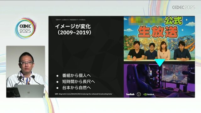 国内のゲーム実況＆ライブ配信を統計データから見る―実況の約8割は、専門チャンネルである！？【CEDEC2025】