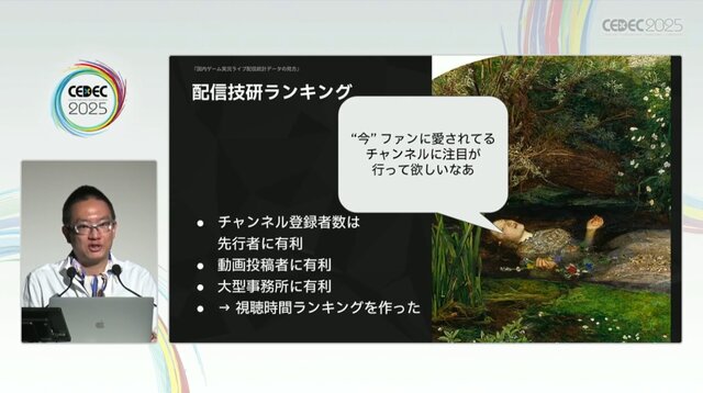 国内のゲーム実況＆ライブ配信を統計データから見る―実況の約8割は、専門チャンネルである！？【CEDEC2025】