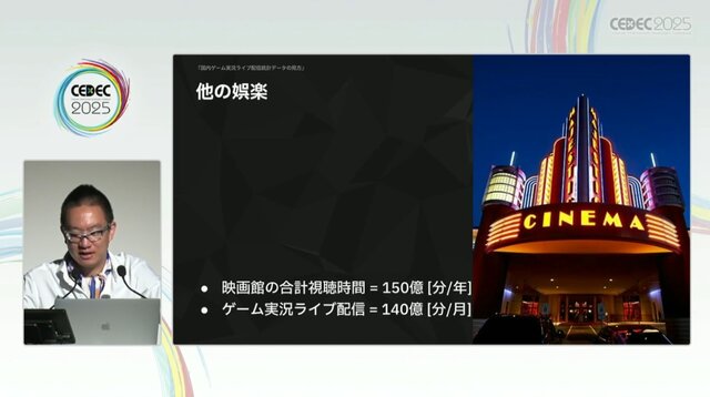 国内のゲーム実況＆ライブ配信を統計データから見る―実況の約8割は、専門チャンネルである！？【CEDEC2025】