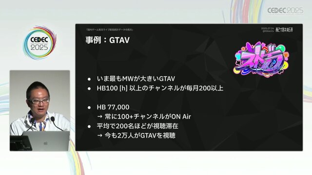 国内のゲーム実況＆ライブ配信を統計データから見る―実況の約8割は、専門チャンネルである！？【CEDEC2025】