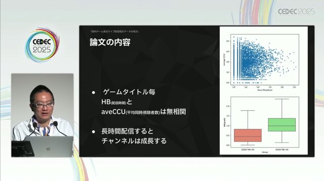 国内のゲーム実況＆ライブ配信を統計データから見る―実況の約8割は、専門チャンネルである！？【CEDEC2025】