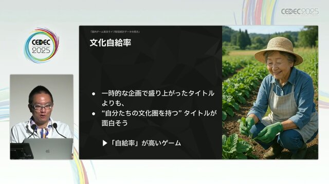 国内のゲーム実況＆ライブ配信を統計データから見る―実況の約8割は、専門チャンネルである！？【CEDEC2025】
