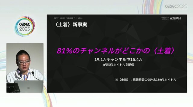 国内のゲーム実況＆ライブ配信を統計データから見る―実況の約8割は、専門チャンネルである！？【CEDEC2025】