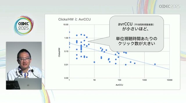 国内のゲーム実況＆ライブ配信を統計データから見る―実況の約8割は、専門チャンネルである！？【CEDEC2025】