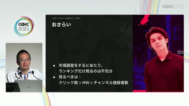 国内のゲーム実況＆ライブ配信を統計データから見る―実況の約8割は、専門チャンネルである！？【CEDEC2025】