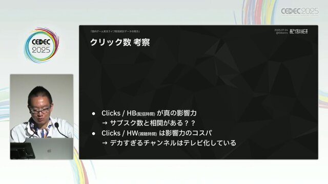 国内のゲーム実況＆ライブ配信を統計データから見る―実況の約8割は、専門チャンネルである！？【CEDEC2025】