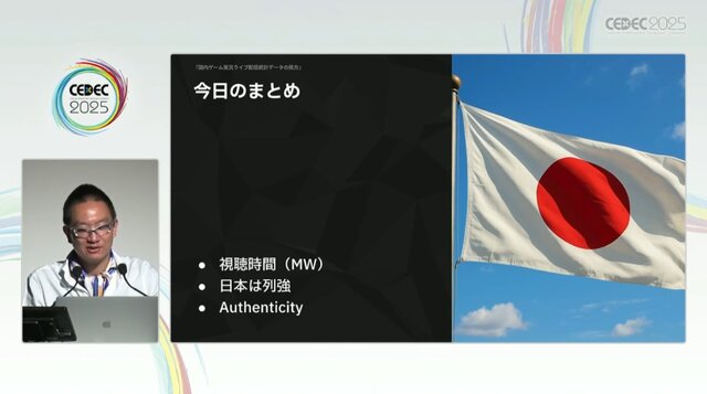 国内のゲーム実況＆ライブ配信を統計データから見る―実況の約8割は、専門チャンネルである！？【CEDEC2025】