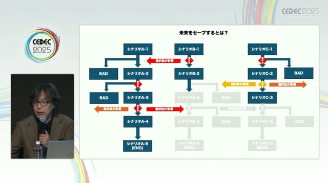 群像劇アドベンチャーゲームの可能性とは？『かまいたちの夜』からシナリオゲームが抜け出すためのトライアルを読む【CEDEC2025】