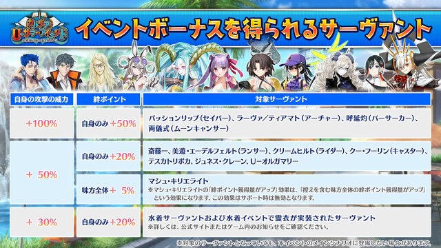 『FGO』ピックアップ2、3の水着サーヴァント一挙発表！「両儀式」「美遊」「ティアマト」「ジュネス・クレーン」ら総勢7騎が夏を彩る