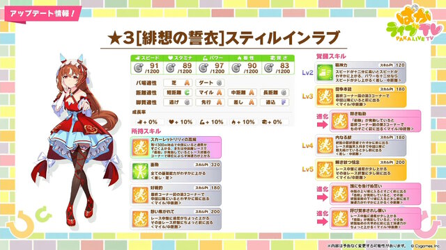 『ウマ娘』4.5周年で「スティルインラブ」が実装！新ウマ娘にしてライバル「アドマイヤグルーヴ」や「ステイゴールド」もサポカで参戦