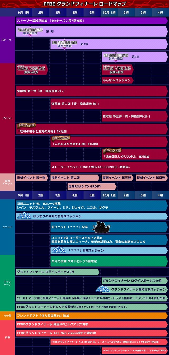 『ファイナルファンタジー ブレイブエクスヴィアス』10月31日をもってサービス終了へ…一部機能を残した「メモリアル版」を配信予定