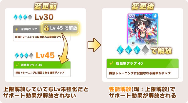 『ウマ娘』サポートカードが大幅仕様変更！Lv廃止、サポートPtも削除の大革命
