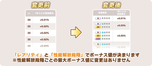 『ウマ娘』サポートカードが大幅仕様変更！Lv廃止、サポートPtも削除の大革命