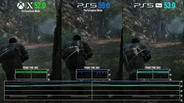 『METAL GEAR SOLID Δ: SNAKE EATER』はXbox Series X版が最も安定している―海外ユーザーが検証