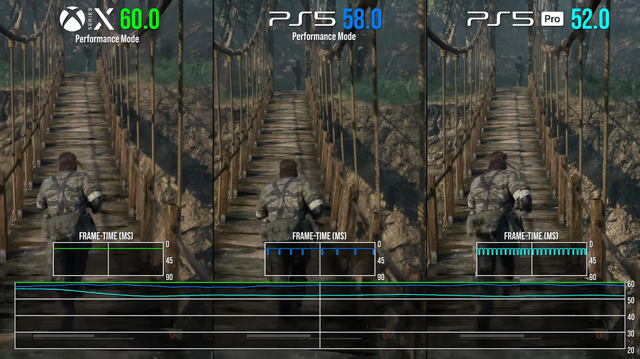 『METAL GEAR SOLID Δ: SNAKE EATER』はXbox Series X版が最も安定している―海外ユーザーが検証