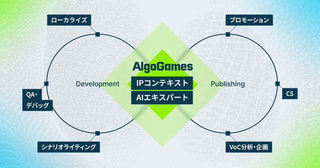 生成AI×ゲーム開発支援「AlgoGames」始動、翻訳コスト75%削減の実績を基盤に包括支援へ…「DMM GAME翻訳」を「AlgoGames翻訳」に改称