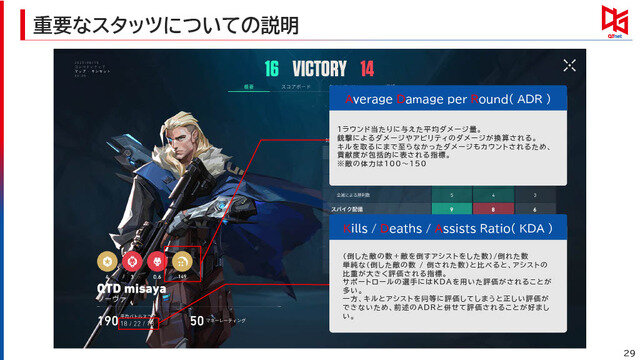 「空気バフ」で『VALORANT』が強くなる！？シャープがプラズマクラスターのeスポーツ効果を発表、QT DIG∞とのスポンサー契約も