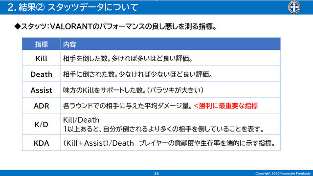 「空気バフ」で『VALORANT』が強くなる！？シャープがプラズマクラスターのeスポーツ効果を発表、QT DIG∞とのスポンサー契約も