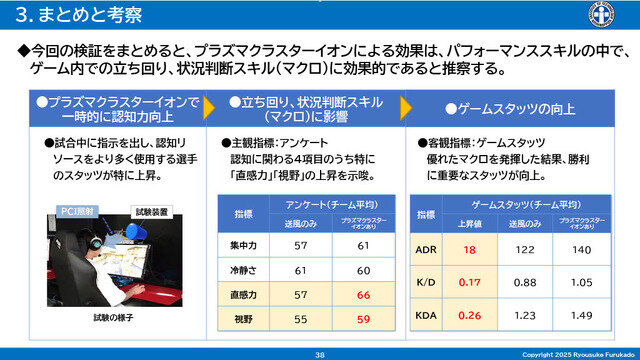 「空気バフ」で『VALORANT』が強くなる！？シャープがプラズマクラスターのeスポーツ効果を発表、QT DIG∞とのスポンサー契約も
