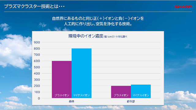 「空気バフ」で『VALORANT』が強くなる！？シャープがプラズマクラスターのeスポーツ効果を発表、QT DIG∞とのスポンサー契約も