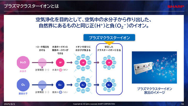 「空気バフ」で『VALORANT』が強くなる！？シャープがプラズマクラスターのeスポーツ効果を発表、QT DIG∞とのスポンサー契約も