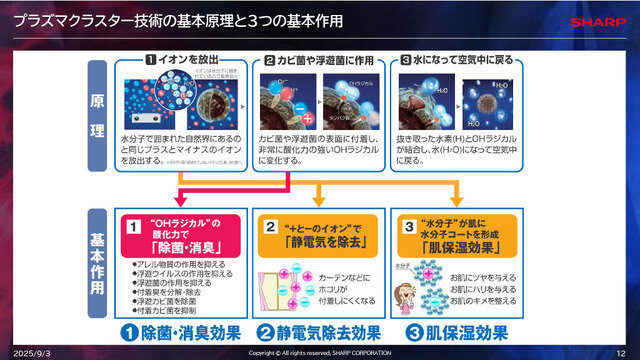 「空気バフ」で『VALORANT』が強くなる！？シャープがプラズマクラスターのeスポーツ効果を発表、QT DIG∞とのスポンサー契約も