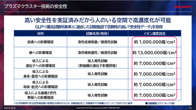 「空気バフ」で『VALORANT』が強くなる！？シャープがプラズマクラスターのeスポーツ効果を発表、QT DIG∞とのスポンサー契約も