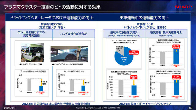 「空気バフ」で『VALORANT』が強くなる！？シャープがプラズマクラスターのeスポーツ効果を発表、QT DIG∞とのスポンサー契約も