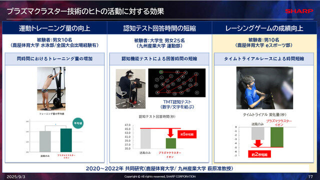 「空気バフ」で『VALORANT』が強くなる！？シャープがプラズマクラスターのeスポーツ効果を発表、QT DIG∞とのスポンサー契約も