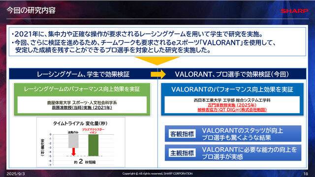 「空気バフ」で『VALORANT』が強くなる！？シャープがプラズマクラスターのeスポーツ効果を発表、QT DIG∞とのスポンサー契約も
