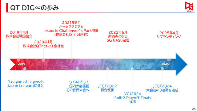 「空気バフ」で『VALORANT』が強くなる！？シャープがプラズマクラスターのeスポーツ効果を発表、QT DIG∞とのスポンサー契約も