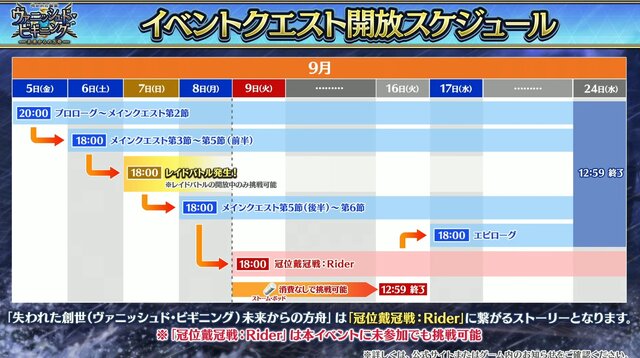 『FGO』新イベントは「レイドバトル」ありでフリクエなし！ 9月9日には「冠位戴冠戦：Rider」開幕＆マスターLVの上限が「190」に【配信番組まとめ】
