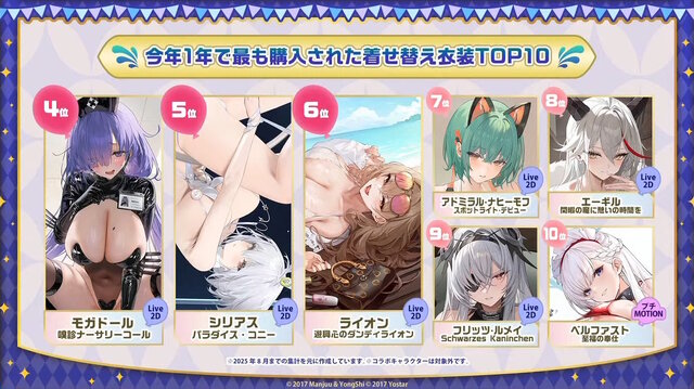 『アズレン』“今年1年で最もケッコンされた艦船”は…？8周年記念の「ゲーム内データランキング」が一挙発表