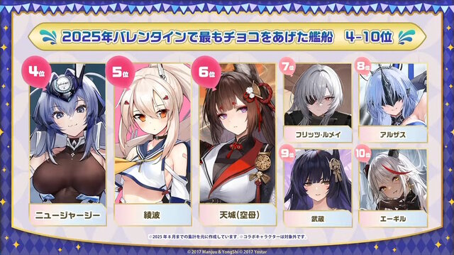 『アズレン』“今年1年で最もケッコンされた艦船”は…？8周年記念の「ゲーム内データランキング」が一挙発表