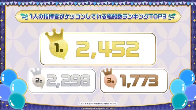 『アズレン』“今年1年で最もケッコンされた艦船”は…？8周年記念の「ゲーム内データランキング」が一挙発表