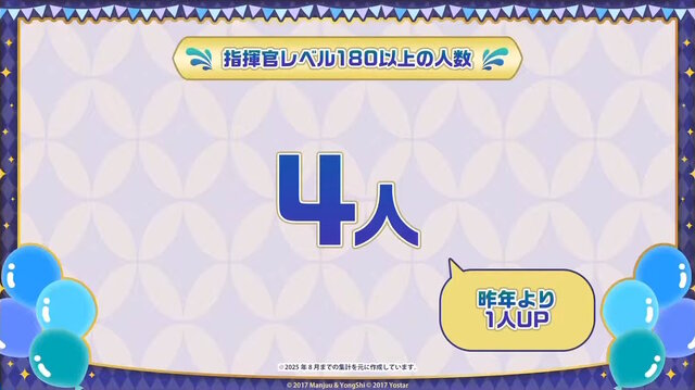 『アズレン』“今年1年で最もケッコンされた艦船”は…？8周年記念の「ゲーム内データランキング」が一挙発表